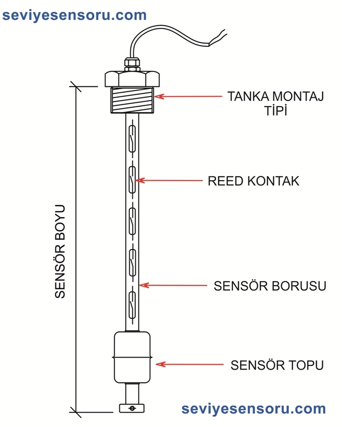 Sıvı Seviye Sensörü Nedir ? Ne İşe Yarar ? Sıvı Seviye Sensörleri Nerelerde Kullanılır ? 